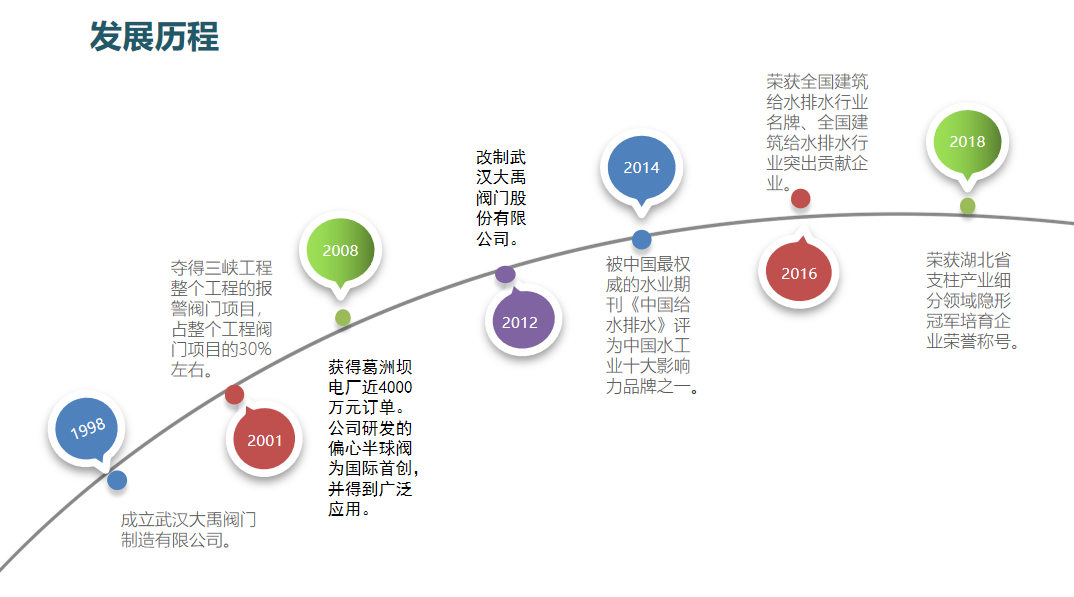 大禹閥門曆程圖1.png